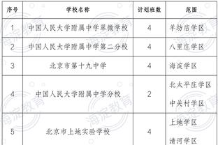 ?哈登因伤今日缺战太阳 威少时隔五个月首发出战！